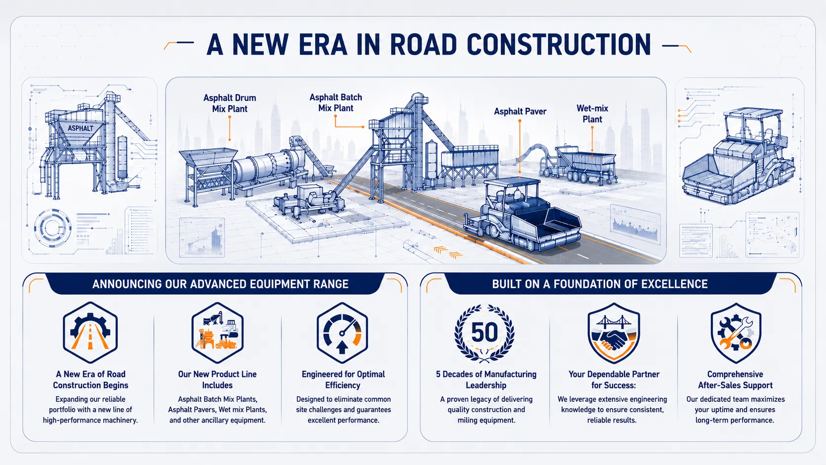 A New Era in Road Construction